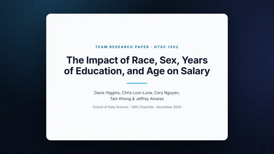 Title page of the team paper The Impact of Race, Sex, Years of Education, and Age on Salary.