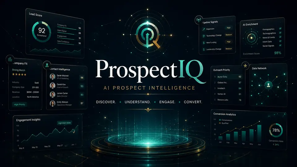 ProspectIQ wordmark surrounded by lead-scoring interface panels.